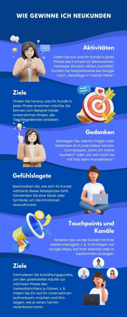 Strategien zur Neukundengewinnung – Infografik mit Tipps und Methoden