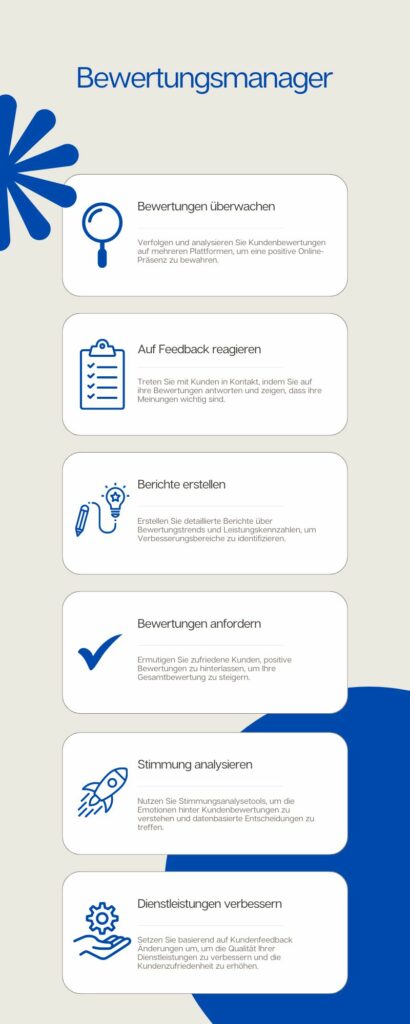 Bewertungen Überwachen, Feedback Reagieren, Berichte Erstellen, Bewertungen Anfordern, Stimmung Analysieren, Dienstleistungen Verbessern